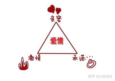 感情三元素|爱情三元理论： 什么才是完美的爱情？ 